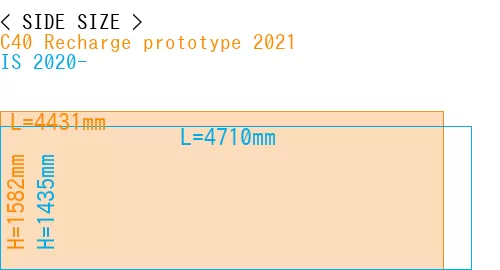 #C40 Recharge prototype 2021 + IS 2020-